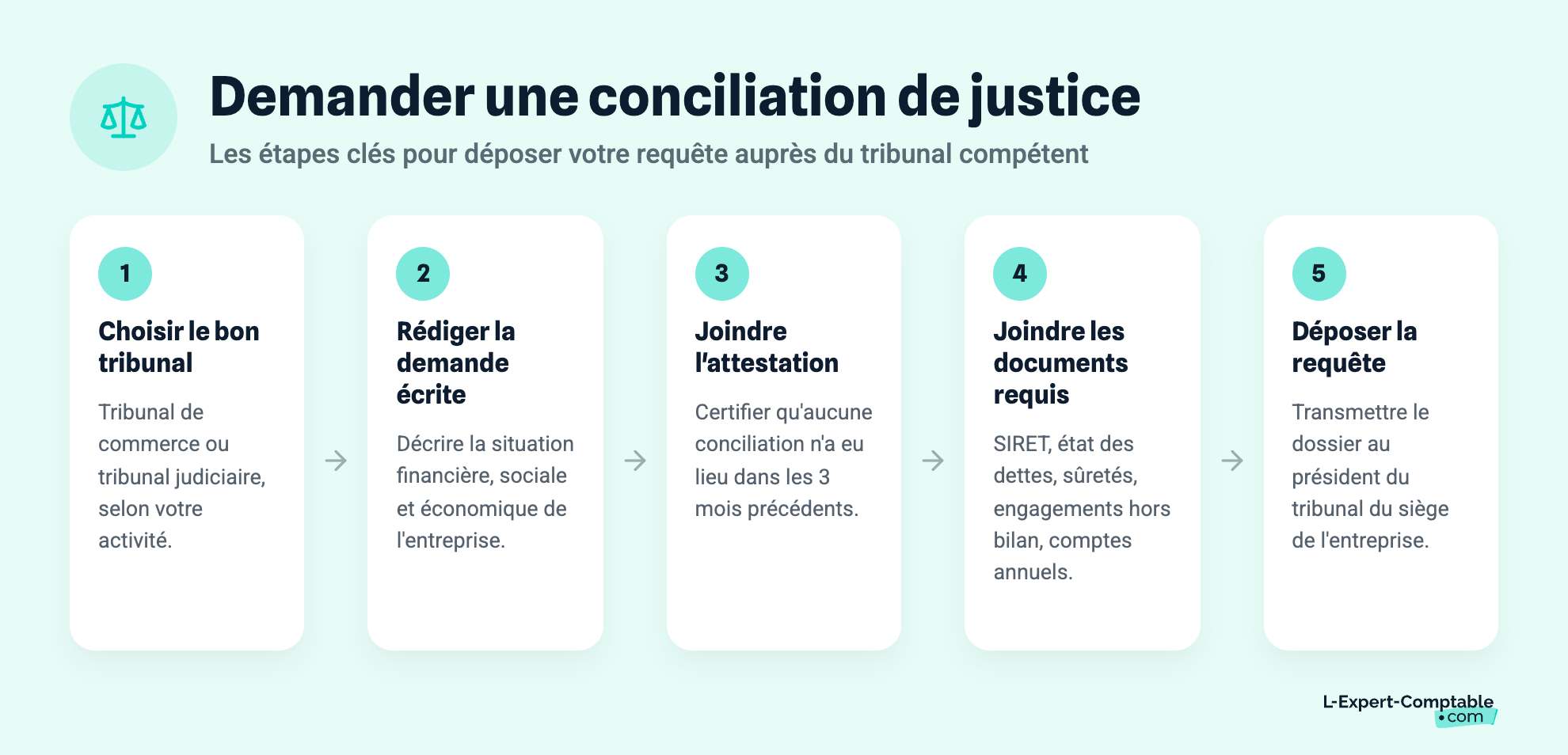 Demander une conciliation de justice